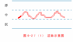 读经典学中医:《难经》白话解密第四难-把脉分阴阳 读经典学中医:《难经》白话解密第四难-把脉分阴阳