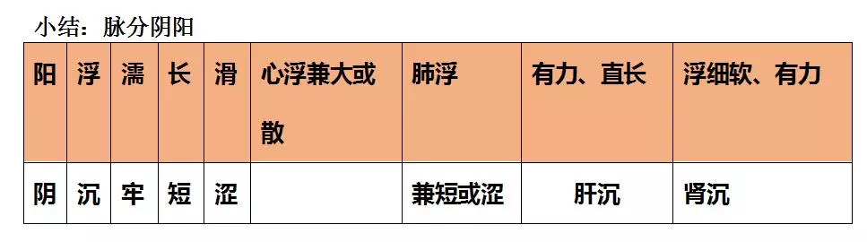 读经典学中医:《难经》白话解密第四难-把脉分阴阳 读经典学中医:《难经》白话解密第四难-把脉分阴阳